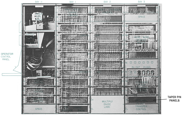 Taper pin panels of teh PDP-1.