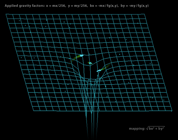 The field of gravity in Spacewar!