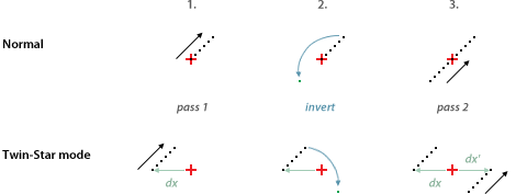 Spacewar: Drawing the central star